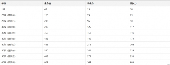 崩坏星穹铁道朗道的选择怎么样 光锥属性技能攻略