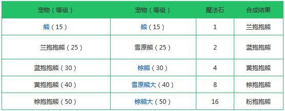 创造与魔法融合大全表2021：最新宠物融合配方公式汇总[多图]图片2