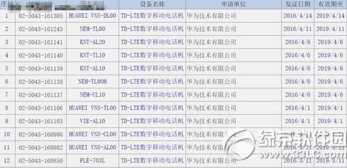 华为荣耀畅玩5c跑分多少 华为荣耀畅玩5c性能跑分评测