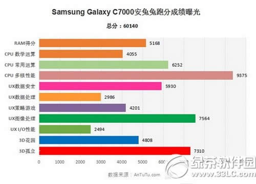 3星galaxy c7跑分多少 3星galaxy c7性能安兔兔跑分评测