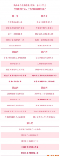 以闪亮之名新手七日任务怎么做 必做任务攻略