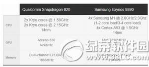 三星s7和s7 edge哪个更好 三星s7和s7 edge的区别