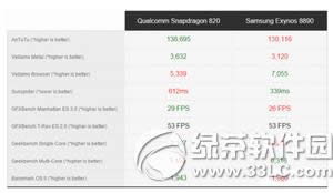 三星s7和s7 edge哪个更好 三星s7和s7 edge的区别