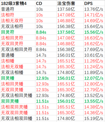 一念逍遥法宝词缀怎么选 游戏玩法攻略