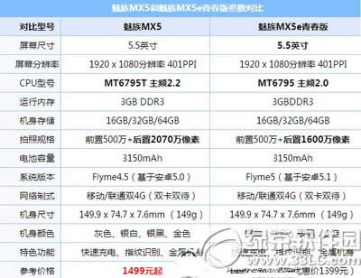 魅族mx5e和魅族mx5区别 魅族mx5和魅族mx5e青春版对比