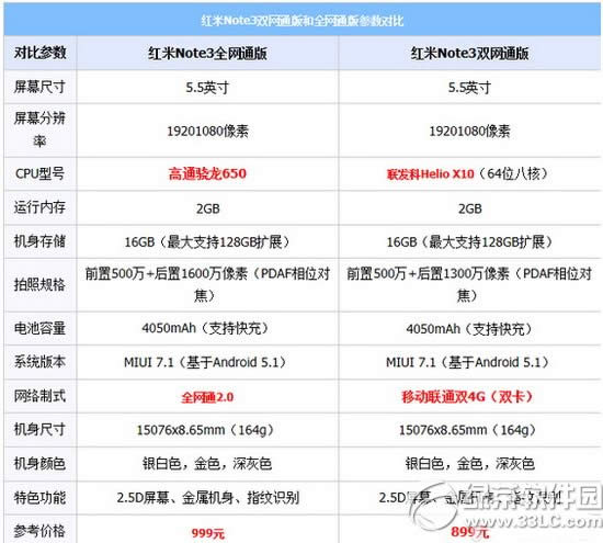 红米3高配版和红米note3对比 红米note3和红米3高配版哪个好