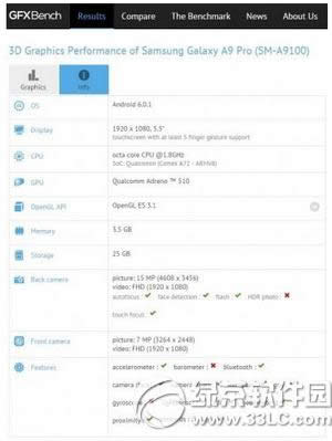 三星a9pro配置怎么样 三星galaxy  a9pro参数