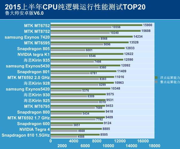 鲁大师跑分多少算好 手机鲁大师跑分排行榜