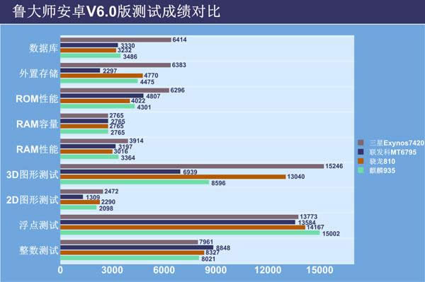 鲁大师跑分多少算好 手机鲁大师跑分排行榜