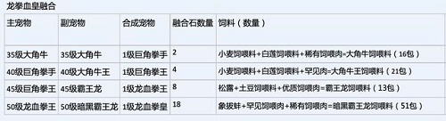 创造与魔法龙血拳皇技能是什么？龙血拳皇属性技能详解[多图]图片3