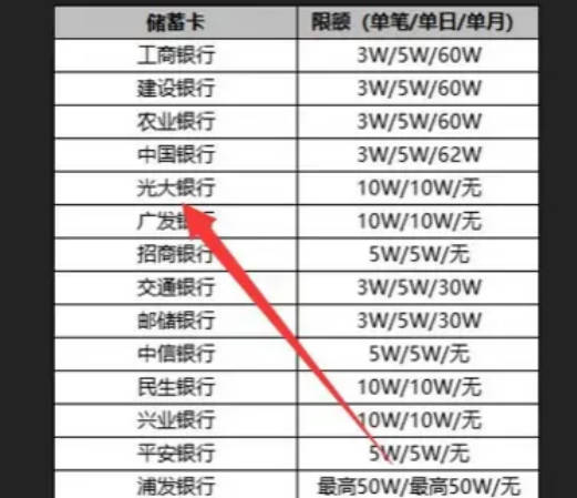 微信如何查看收款额度(4)