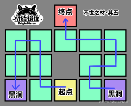 崩坏星穹铁道不世之材怎么做15