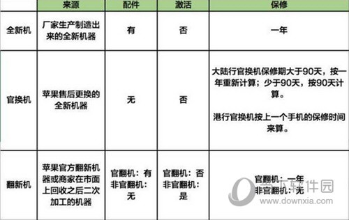 苹果X翻新机和新机的区别