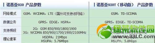 诺基亚920t和920的区别有哪些？诺基亚920 920t区别分析6