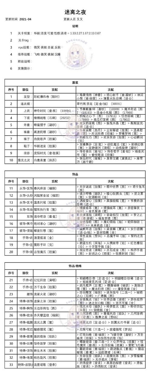 奇迹暖暖迷夜危机活动攻略：迷离之夜霓虹危机全关卡搭配攻略大全[多图]图片2