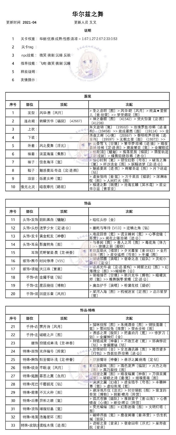 奇迹暖暖华尔兹之舞怎么搭配？华尔兹之舞高分搭配攻略[多图]图片2