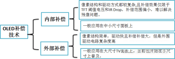 iphone13pro阴阳屏如何解决？iphone13pro阴阳屏解决方法截图