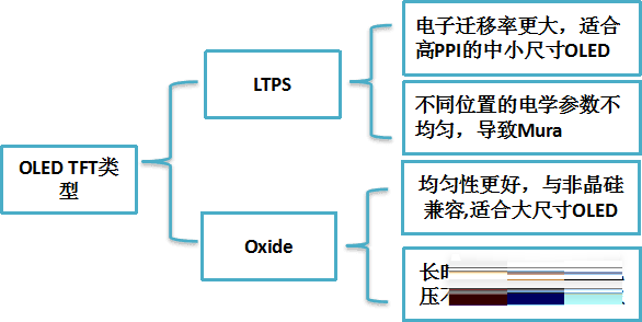 iphone13pro阴阳屏如何解决？iphone13pro阴阳屏解决方法截图