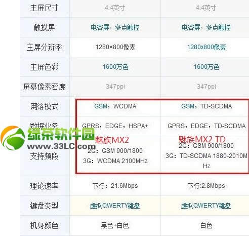 魅族mx2 td版什么意思？魅族MX2 TD版与MX2普通版区别介绍2