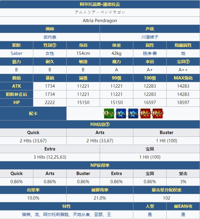 《命运冠位指定》从者图鉴——阿尔托莉雅潘德拉贡