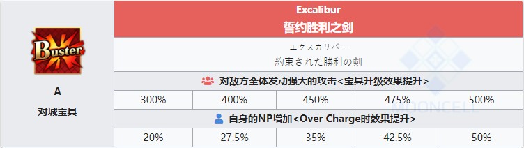 《命运冠位指定》从者图鉴——阿尔托莉雅潘德拉贡