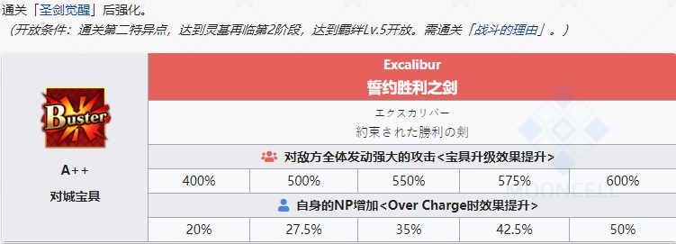 《命运冠位指定》从者图鉴——阿尔托莉雅潘德拉贡