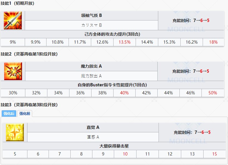 《命运冠位指定》从者图鉴——阿尔托莉雅潘德拉贡