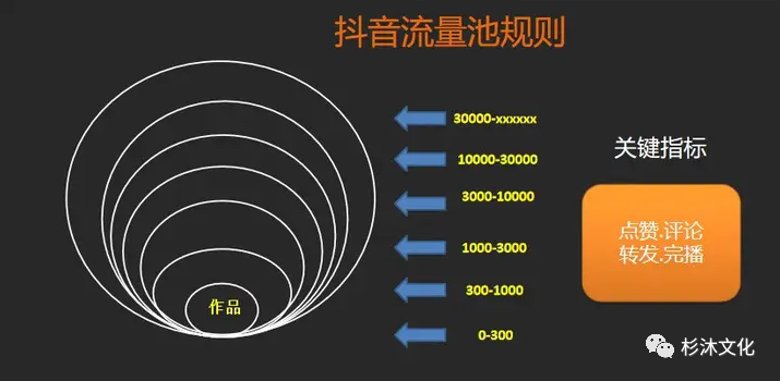 抖音热门话题在哪找？在哪里可以看最近热门话题？