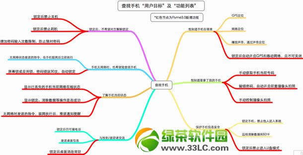 魅族mx3搜索手机技巧怎样用？魅族mx3搜索手机使用图文教程