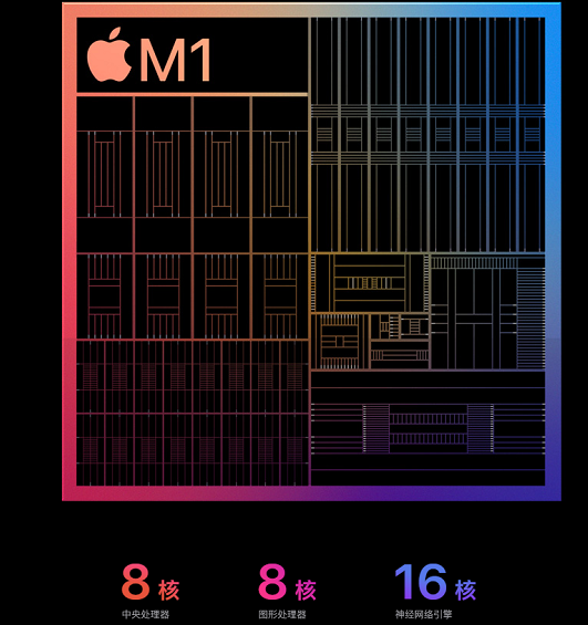 padair4和ipadpro2021哪款值得入手？padair4和ipadpro2021配置分享截图