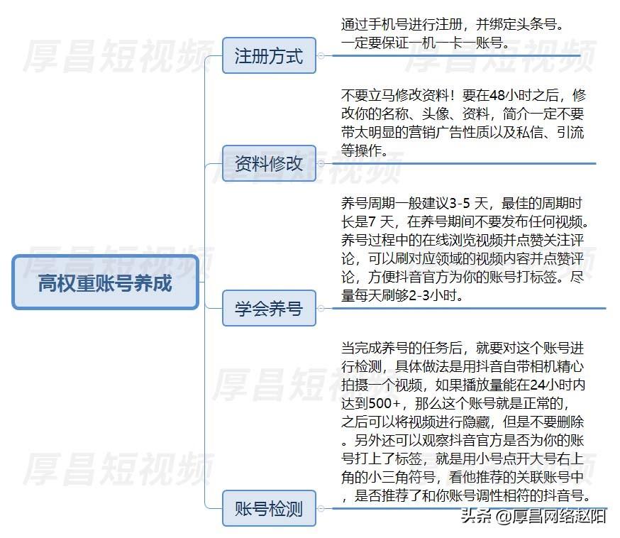 抖音刷权重的技巧是什么？提升权重的五个小技巧建议收藏