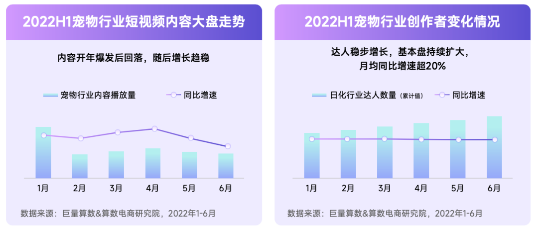 抖音宠物行业发布视频不缺流量吗？抖加推广怎么样？