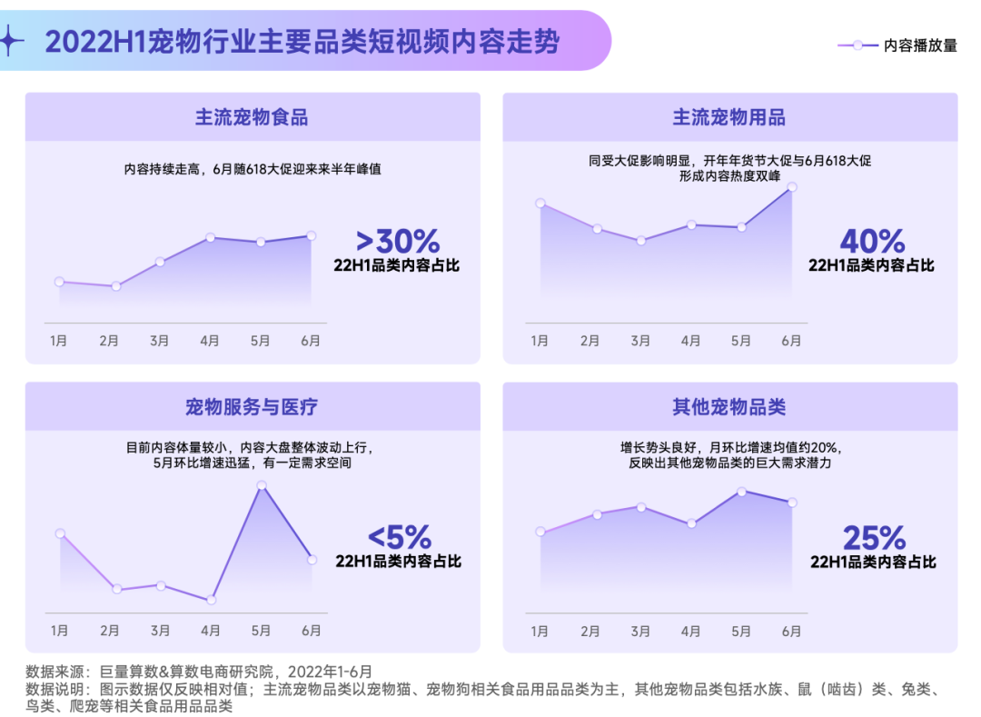 抖音宠物行业发布视频不缺流量吗？抖加推广怎么样？