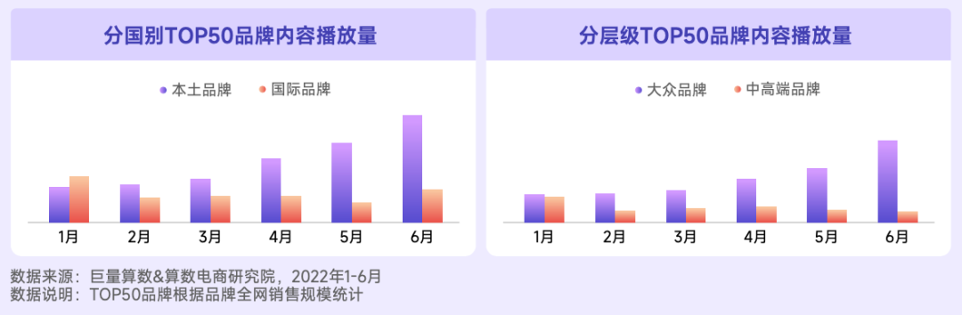 抖音宠物行业发布视频不缺流量吗？抖加推广怎么样？