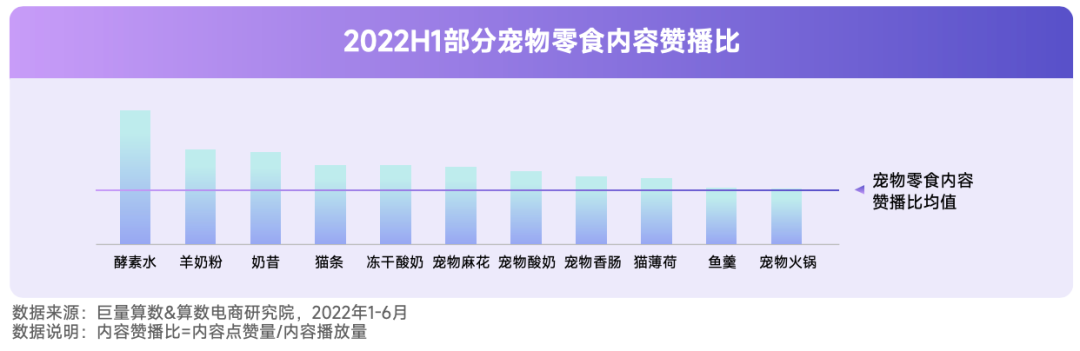 抖音宠物行业发布视频不缺流量吗？抖加推广怎么样？