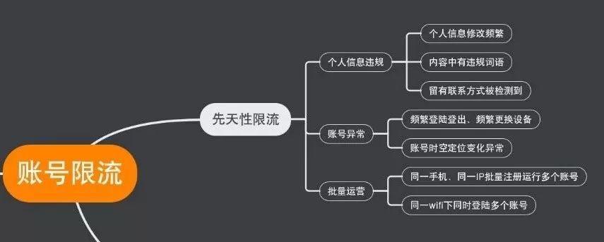 抖音刷浏览量会被限流吗？会降权影响播放量吗？