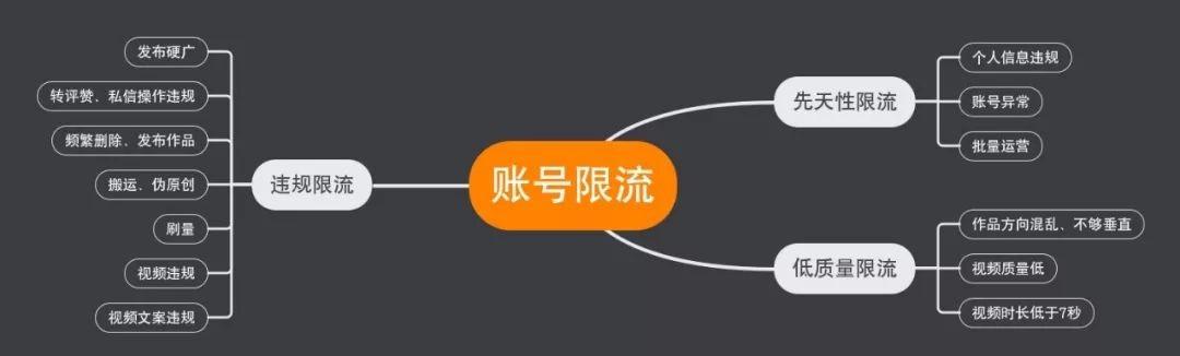 抖音刷浏览量会被限流吗？会降权影响播放量吗？