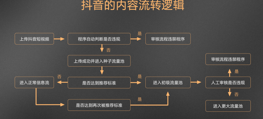 抖音刷浏览量会被限流吗？会降权影响播放量吗？