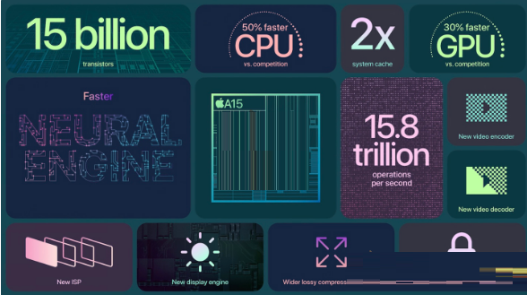 iphone13系列参数是什么？iphone13系列参数对比介绍截图