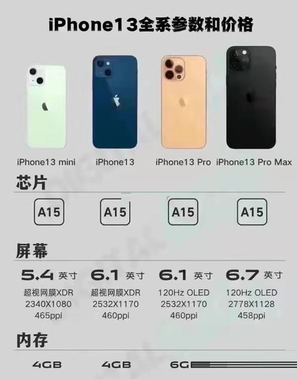 iphone13和iphone12有什么区别？iphone13和iphone12区别介绍截图