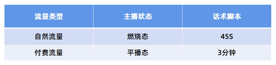 抖音怎么看直播回放记录？教你视频回看功能使用方法及流程