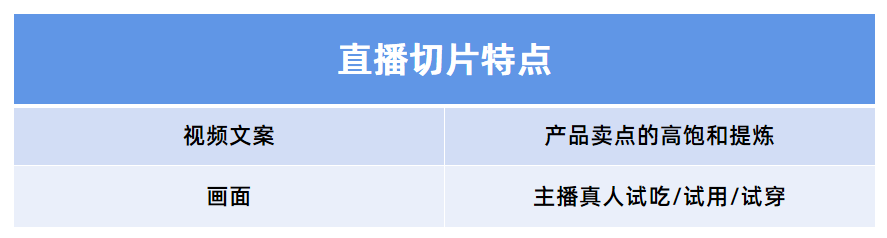 抖音怎么看直播回放记录？教你视频回看功能使用方法及流程