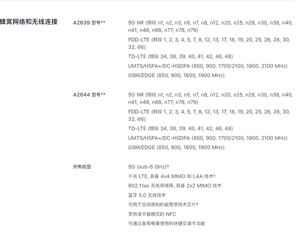 iPhone13mini支不支持双卡双待？iPhone13mini双卡双待介绍截图