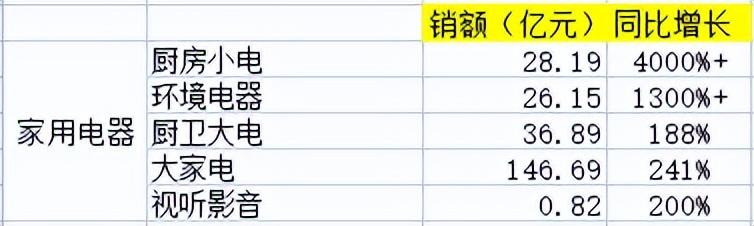 京东双十一优惠力度有多大？2022京东双十一销售数据额一览表