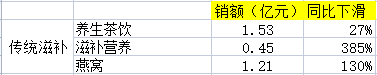 京东双十一优惠力度有多大？2022京东双十一销售数据额一览表