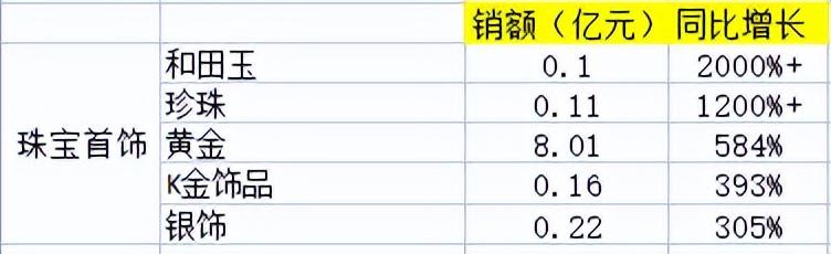 京东双十一优惠力度有多大？2022京东双十一销售数据额一览表