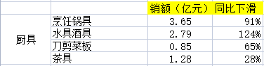 京东双十一优惠力度有多大？2022京东双十一销售数据额一览表