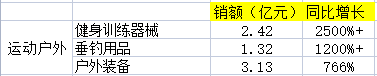 京东双十一优惠力度有多大？2022京东双十一销售数据额一览表