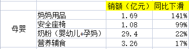 京东双十一优惠力度有多大？2022京东双十一销售数据额一览表