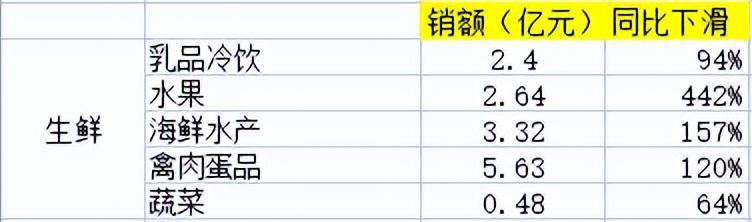 京东双十一优惠力度有多大？2022京东双十一销售数据额一览表